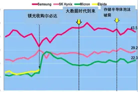 后疫情时代，芯片产业走向何方？图片