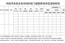 河南省水泥行业超低排放改造实施方案（征求意见稿）图片
