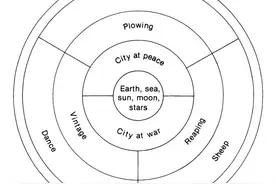 地图的历史②：古希腊，制图学的奠基时代图片