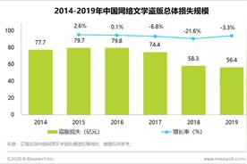 被盗版作家的战争：“盗版网站就像寄生虫一样，喝着作者的血”图片