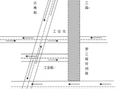 请绕行！自5月2日起临沂罗庄区罗三路部分路段封闭施工图片