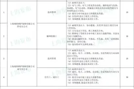 上海地铁维保公司招聘80人，9月30日前报名图片
