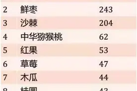 秋果加热吃，防感冒、止咳痰、利血管！这个秋天千万别错过图片