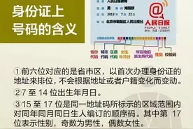 别大意！身份证千万别这样用，小心倾家荡产图片