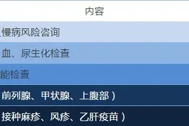 男人各年龄段必做的检查，20~90岁都全了，看完心里有数图片