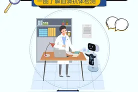 「防疫科普」IgM和IgG结果如何解读？一图了解血清抗体检测图片