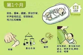 0~36个月婴儿大动作发展时刻表，父母、育儿嫂、月嫂一定要收藏图片