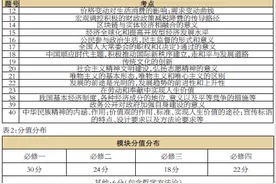 名师点评2020高考“合肥二模”试卷｜政治：关注时政热点 重视规范训练图片