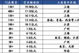疫情未结束，健身行业正迎来新常态（上）——盘点过往痛点与复苏升级新模式图片