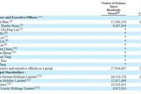 唯品会年报：董事长沈亚持股12.7% 腾讯京东双双增持图片
