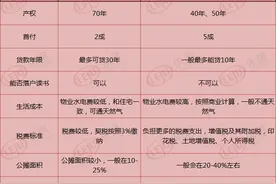 南宁老城区小户型攻略 7000元/㎡买地铁口公寓是真的吗？图片