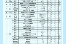 有补助金了！河南这些人都可以领图片