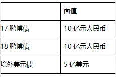 三分钟看财报｜贱卖核心业务，鹏博士50亿债券压顶图片