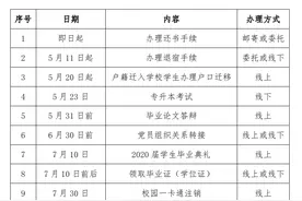 上海海事、海洋、二工大等6校公布学生返校安排图片