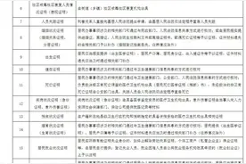 六部门发文：这20种证明不应由居委会和村委会出具图片