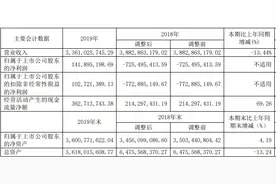 净利暴增119%的益佰制药做对了什么？深耕三大板块降本增效明显，五大战略功不可没图片