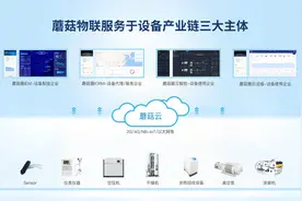 蘑菇物联：“不省电费，不要钱”图片