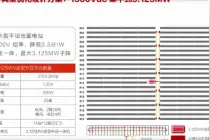 技术创新助力平价上网，大功率MW级逆变器走向主流图片