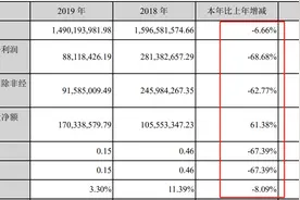 营收净利双降，中原内配进军智能驾驶、新能源等领域丨立方财报眼图片