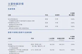 粤海置地：2019年收入18.4亿港元，深圳粤海城成重头项目图片