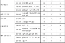 网上复试！广东工业大学公布硕士研究生复试名单及要求图片