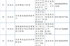 最新！北京市可提供体检服务机构名单来了图片