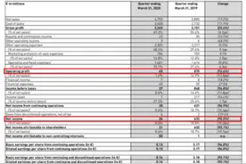 阿迪达斯也要“凉”？净利暴跌96%，超7成门店关闭，疯狂打折图片