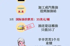 中国石化一季度亏损197.82亿元 官方回应：高价库存和消费下降是影响业绩两大原因图片