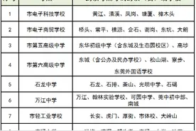 2020年东莞中考体育考试时间、地点、考试项目正式公布图片