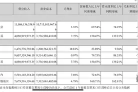 财鑫闻｜受益生猪价格大涨，龙大肉食去年净赚3.5亿，拿4800万给股东发红利图片