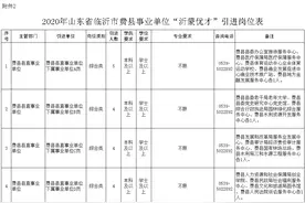 山东这个县引进300名人才！事业单位有编制，企业有补贴图片