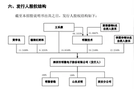实探明微电子：与原大股东国微科技分设前台 三度闯A命运将几何图片