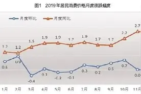 包头市2019年国民经济和社会发展统计公报图片