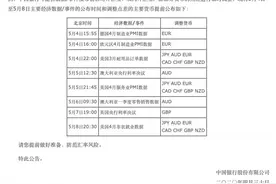 最新！中行又双叒宣布调整个人外汇交易业务点差图片