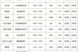 不出远门的假期玩点啥？假期攻略来啦图片