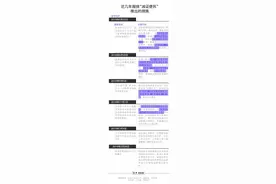 又出新政，“证明你妈是你妈”能就此终结吗？图片