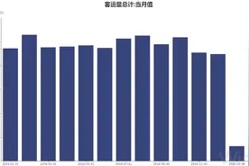 ETC异常扣费？出口不显示全部通行费？交通运输部：旧问题已全部解决，若有新问题将快速处理图片