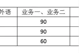 星海音乐学院硕士考研分数线公布，预计今年录取率有所上升图片