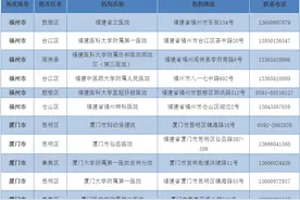 核酸检测哪儿做？福建公布机构名单！图片