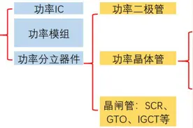 看完这篇，请不要再说不懂MOSFET图片