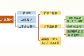 看完这篇，请不要再说不懂MOSFET图片