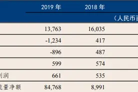 恒丰银行资产质量改善显著，不良率下降25.06个百分点图片