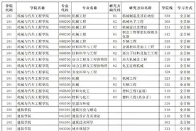 华南理工大学公布2020年硕士研究生招生复试分数线及录取办法图片