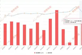 杭州4月卖出23000多套房！最新板块房价图出炉！423个楼盘价格全掌握图片