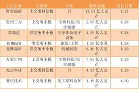一周投融资亮点：POP MART 过亿美元融资落地、薄荷健康挺进C轮、网红王饱饱融资加速图片