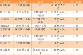 一周投融资亮点：POP MART 过亿美元融资落地、薄荷健康挺进C轮、网红王饱饱融资加速图片