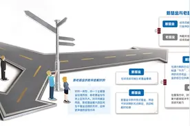 新基金和老基金的差异在哪里？投资者该怎么选？图片