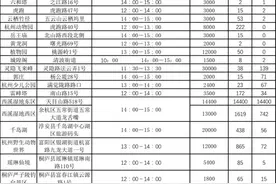 西溪湿地（东区）5月4日和5日已约满！杭州发布主要景区景点预约最新情况图片