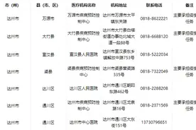 最新！达州公布7家核酸检测机构名单图片