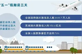 旅游消费 复苏新意足图片